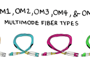 OM3 Fiber: Te Tia Turai ae Kakawaki Ibukin Reireia