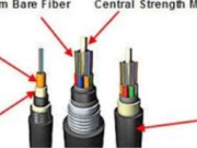 The Ultimate Guide to Rikanoa Fiber Cable: Enhancing Network Connectivity in Any Environment